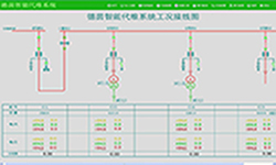 德茵智能代维系统