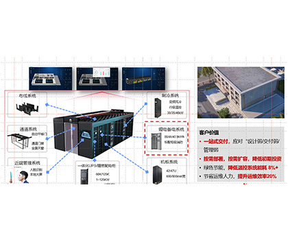 智慧管理系统
